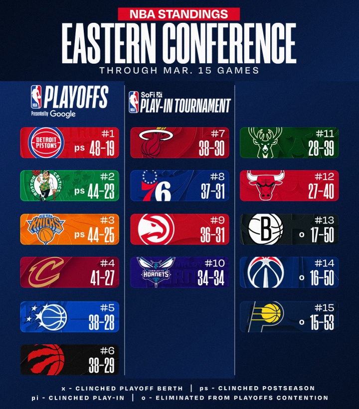 爱游戏-🚨最新排名：国王被逼出联盟倒三 勇士一路向南⬇逼近西部第10